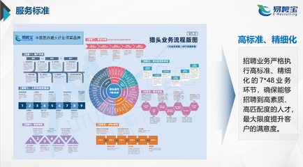 苏州易聘宝企业管理咨询