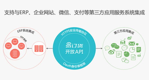 餐厅订货系统 苏州惠商电子科技 在线咨询 常熟订货软件