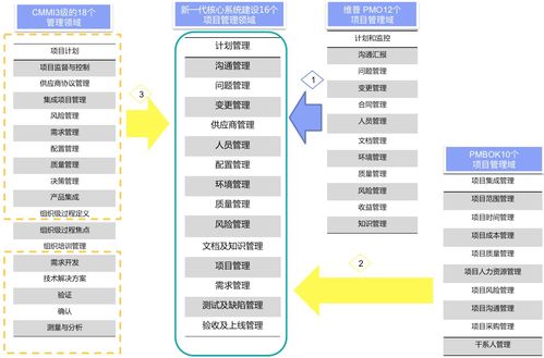 生存之道 企业级项目管理的秘籍