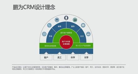 CRM:客户体验如何推动数字化转型