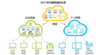 群晖和阿里云一起做了一个企业云盘 skynas