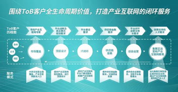 北京流程管理公开课开始报名了,你还在等什么