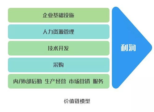 10大经典管理分析模型,纯干货