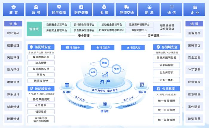 媒体专访|美创胡大海:国内数据安全市场正处于战略机遇期